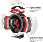 IQAir Luftreiniger für große Räume [Haus, Küche, Wohnzimmer, Schlafzimmer, Büro] Atem X HyperHEPA-Filter [Viren, Bakterien, Allergene, Asthmaauslöser, Rauch, Schimmel, Haustiere] Made in Germany