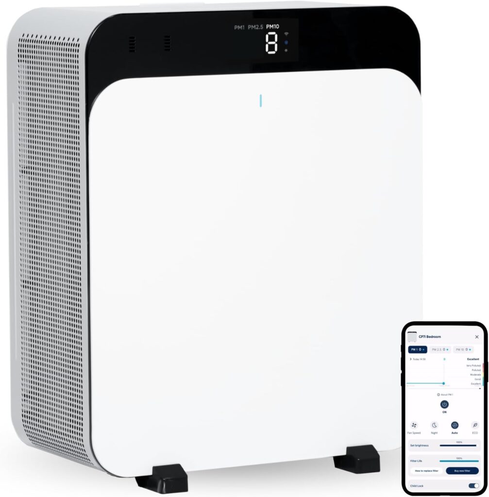 Blueair Premium Luftreiniger für Zuhause, für Haustiere Allergene, für große Räume, Viren, Bakterien, Classic Pro CP7i