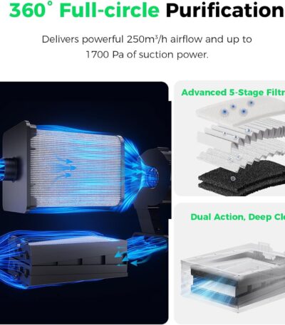 Creality Falcon AP1 Smart Rauchabsauger, 360° Rundum Reinigung, IOT fähig, PM2.5 Echtzeitüberwachung, 99% Abscheidegrad, WLAN/App Steuerung, Luftreiniger für A1 und die meisten Lasergravierer