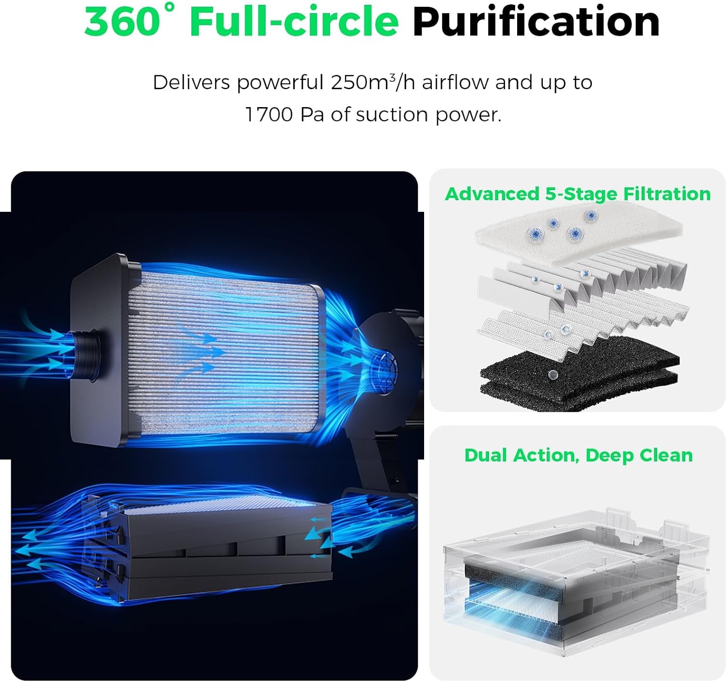 Creality Falcon AP1 Smart Rauchabsauger, 360° Rundum Reinigung, IOT fähig, PM2.5 Echtzeitüberwachung, 99% Abscheidegrad, WLAN/App Steuerung, Luftreiniger für A1 und die meisten Lasergravierer