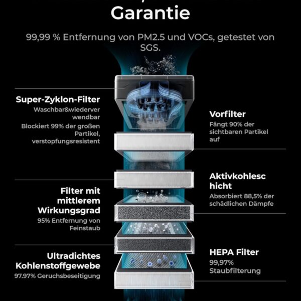 xTool SafetyPro AP2 Luftreiniger für 3D Drucker und Laser Gravur mit SuperCyclone-System, 6-stufiger Filterung, 10x längere Lebensdauer, Aktivkohle-Geruchskontrolle, Auto-Sync und leisem Betrieb