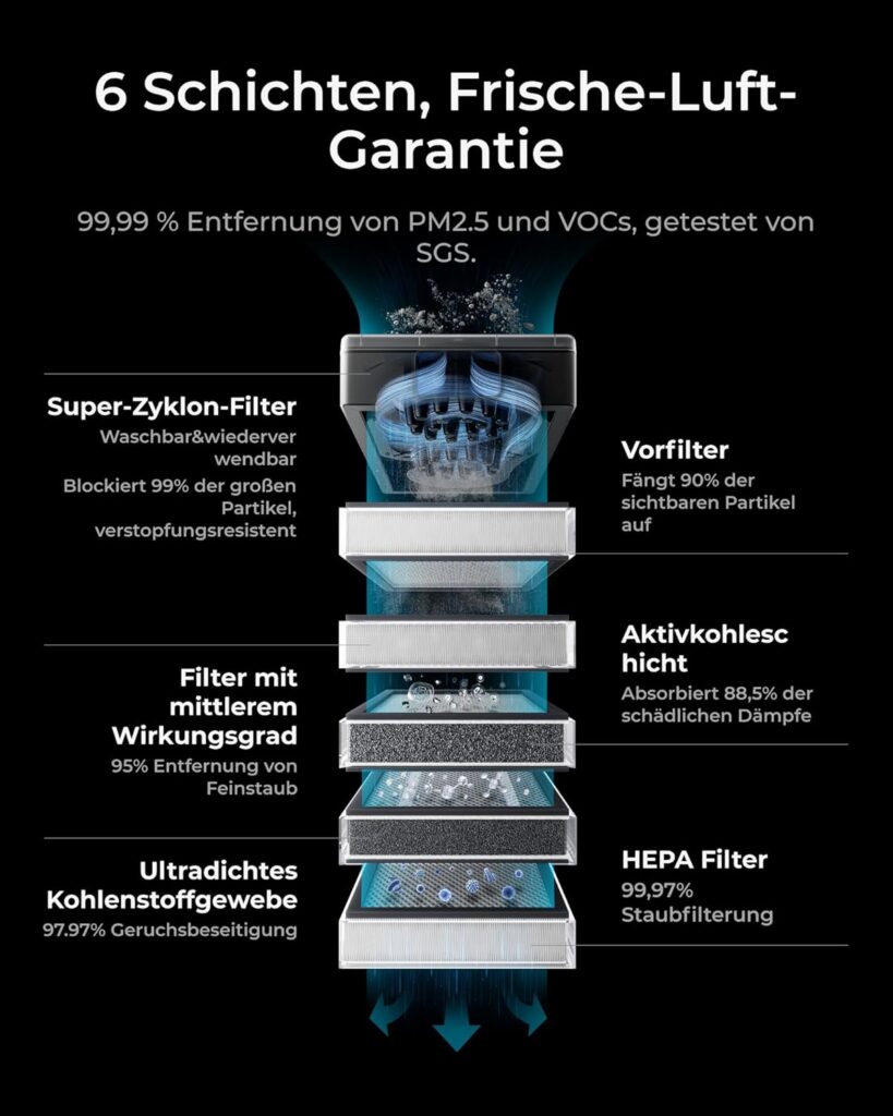 xTool SafetyPro AP2 Luftreiniger für 3D Drucker und Laser Gravur mit SuperCyclone-System, 6-stufiger Filterung, 10x längere Lebensdauer, Aktivkohle-Geruchskontrolle, Auto-Sync und leisem Betrieb