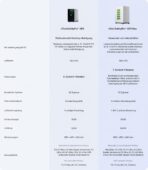 xTool SafetyPro AP2 Luftreiniger für 3D Drucker und Laser Gravur mit SuperCyclone-System, 6-stufiger Filterung, 10x längere Lebensdauer, Aktivkohle-Geruchskontrolle, Auto-Sync und leisem Betrieb