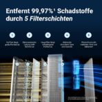 Blueair Premium Luftreiniger für Zuhause, für Haustiere Allergene, für große Räume, Viren, Bakterien, Classic Pro CP7i