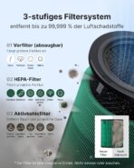 COWAY Luftreiniger für große Räume, CADR 713 m³/h, reinigt 148 m² in 30 Min., HEPA Filter gegen Rauch, Allergien, Tierhaare, Gerüche, PM10-Sensor, Energiesparmodus, AIRMEGA 350 Weiß