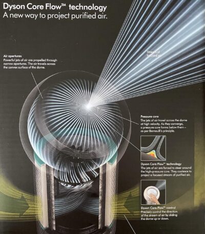 Dyson Luftreiniger 925,2 m³/h, 59 dB, 8 h, Kühlung, Ventilator, 70°, 1,856 m, 275917-01